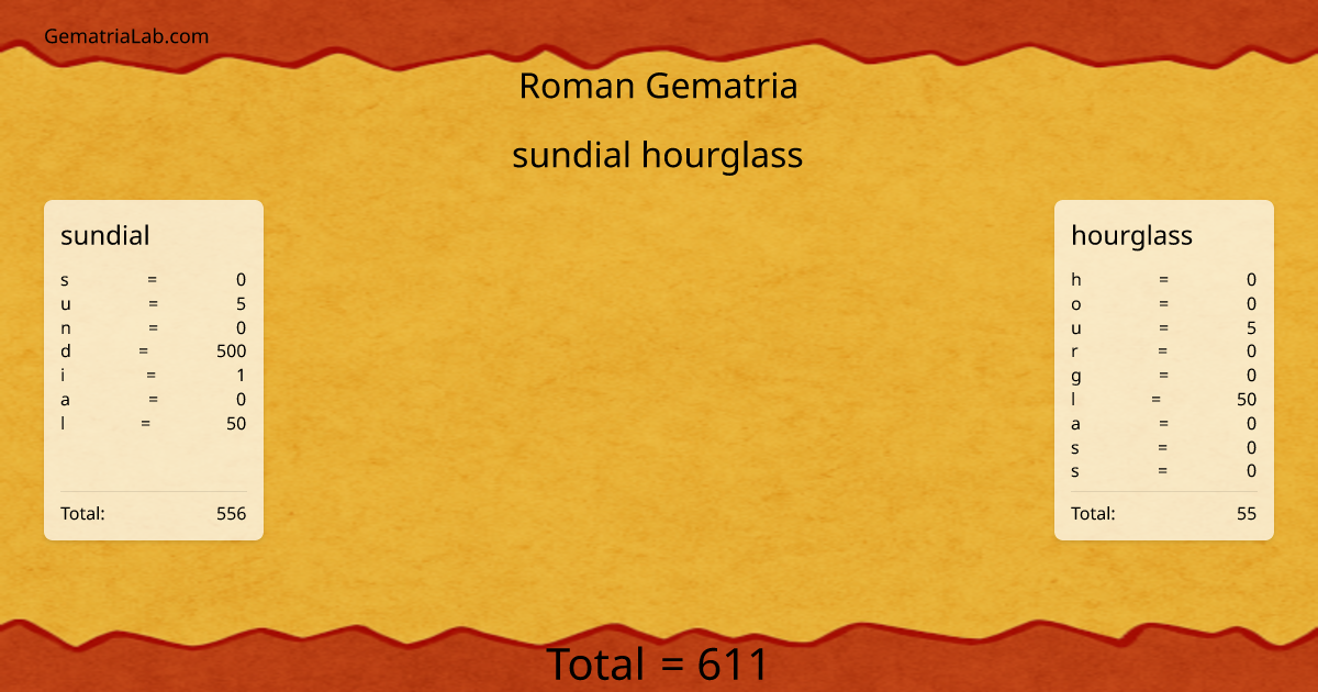 sundial hourglass in roman Gematria